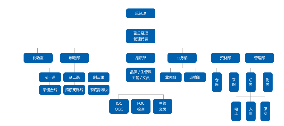 組織架構(gòu).png